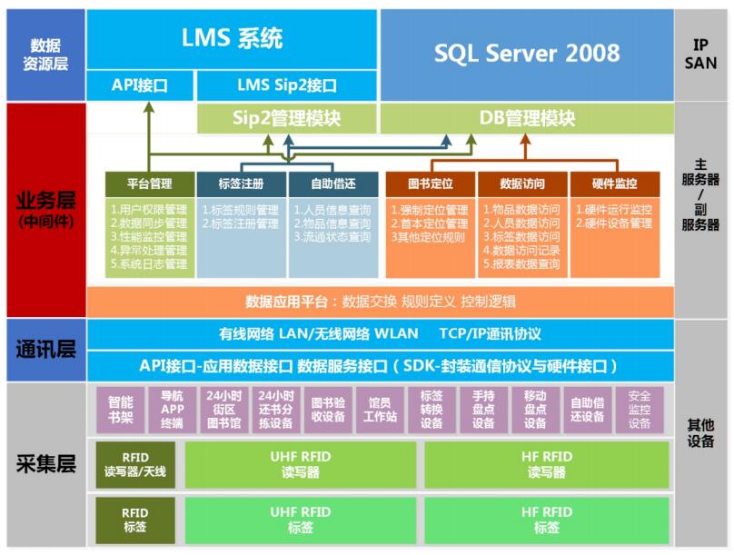 1534390128263259.jpg 圖書系統(tǒng)原理圖g