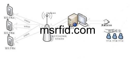 明申智能卡電子標(biāo)簽,IC卡廠家定制 明申智能卡電子標(biāo)簽,IC卡廠家定制